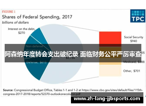 阿森纳年度转会支出破纪录 面临财务公平严厉审查 阿森纳年度转会支出破纪录 面临财务公平严厉审查