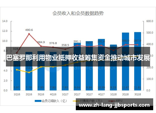 巴塞罗那利用物业抵押收益筹集资金推动城市发展